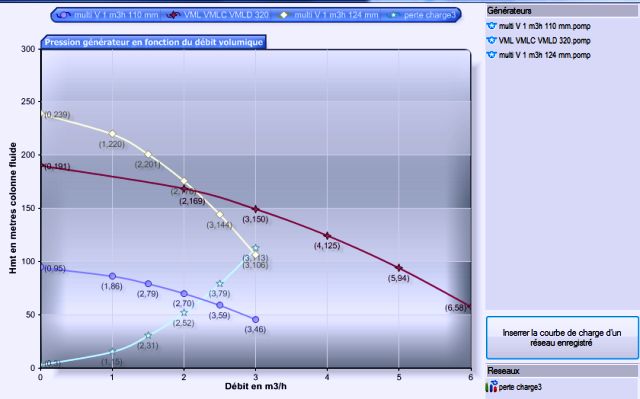 pump curves, compared to a network pressure